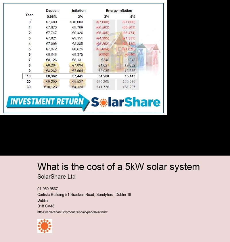 bifacial solar panel installation